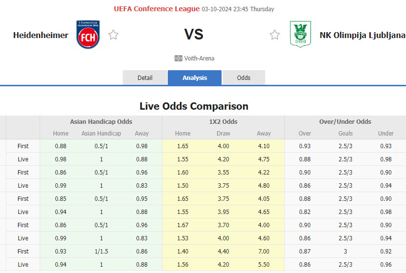 Nhận định, soi kèo Heidenheim vs Olimpija Ljubljana, 23h45 ngày 3/10: Nhập cuộc do dự - Ảnh 1