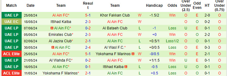 Nhận định, soi kèo Al Bataeh Club vs Al Ain, 20h55 ngày 30/8: Khó tránh thất bại - Ảnh 3