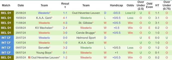 Nhận định, soi kèo Genk vs Westerlo, 1h45 ngày 31/8: Tìm lại mạch thắng - Ảnh 2