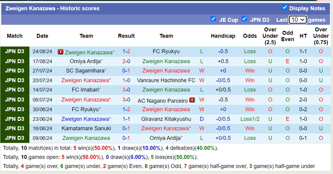 Nhận định, soi kèo Osaka FC vs Zweigen Kanazawa, 17h00 ngày 30/8: Tìm lại niềm vui - Ảnh 2