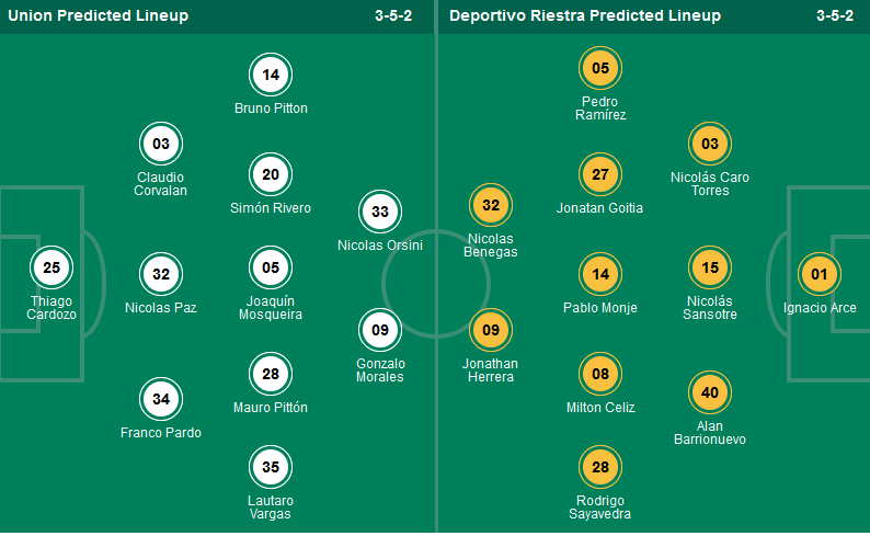 Nhận định, soi kèo Union Santa Fe vs Deportivo Riestra, 07h00 ngày 31/8: Tạm chiếm ngôi đầu - Ảnh 1