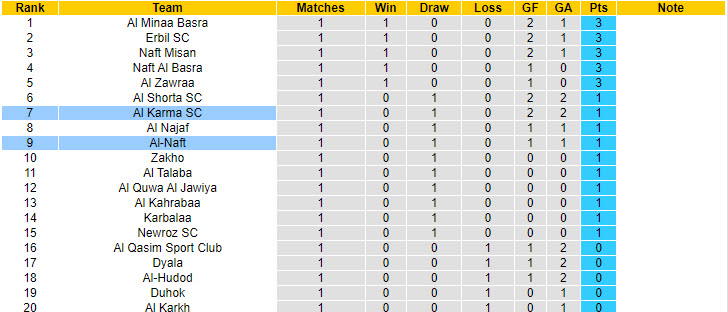 Nhận định, soi kèo Al Karma vs Al-Naft, 21h30 ngày 26/9: Kết quả lặp lại - Ảnh 4