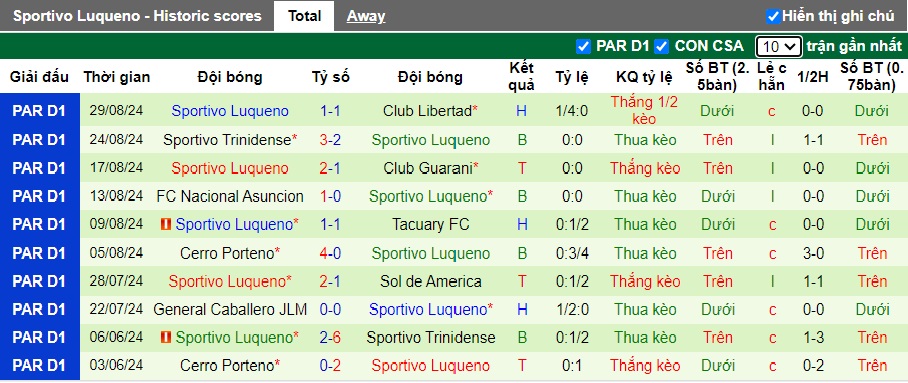 Nhận định, soi kèo Ameliano vs Luqueno, 04h00 ngày 3/9: Chiến thắng đầu tay - Ảnh 3