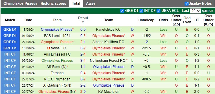 Nhận định, soi kèo Aris Thessaloniki vs Olympiakos, 0h00 ngày 22/9: Đánh chiếm ngôi đầu - Ảnh 2