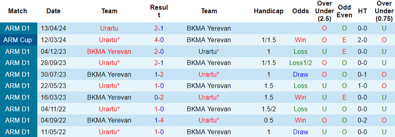 Nhận định, soi kèo BKMA Yerevan vs Urartu, 21h00 ngày 25/9: Hy vọng cửa dưới - Ảnh 3