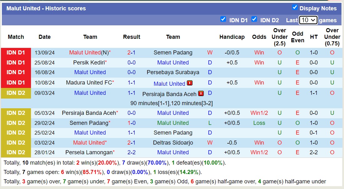 Nhận định, soi kèo Borneo Samarinda vs Malut United, 19h00 ngày 17/9: Tiếp tục bất bại - Ảnh 2