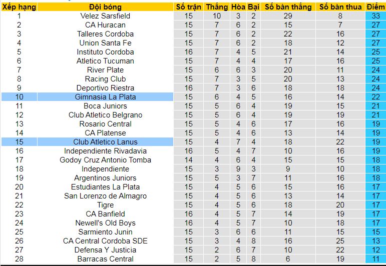 Nhận định, soi kèo Club Atletico Lanus vs Gimnasia La Plata, 07h15 ngày 1/10: Khách đang tin hơn - Ảnh 5