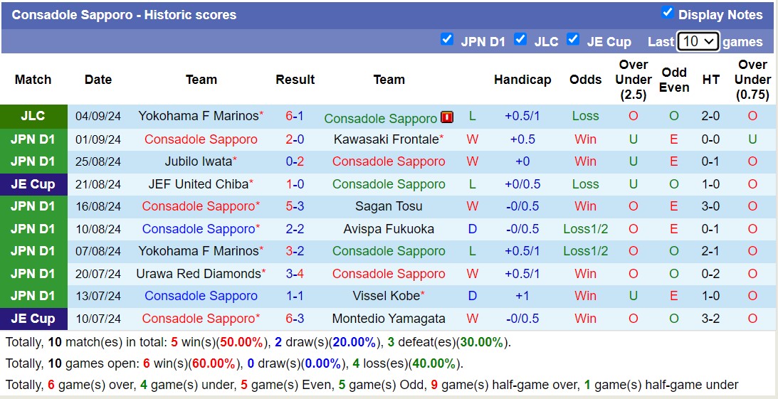 Nhận định, soi kèo Consadole Sapporo vs Yokohama F Marinos, 12h00 ngày 8/9: Thua tiếp lượt về - Ảnh 1