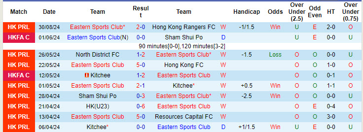 Nhận định, soi kèo Eastern Sports Club vs North District, 19h00 ngày 12/9: Hướng tới ngôi đầu - Ảnh 2