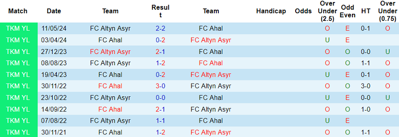 Nhận định, soi kèo FC Ahal vs Altyn Asyr, 21h00 ngày 12/9: Đối thủ kỵ giơ - Ảnh 3