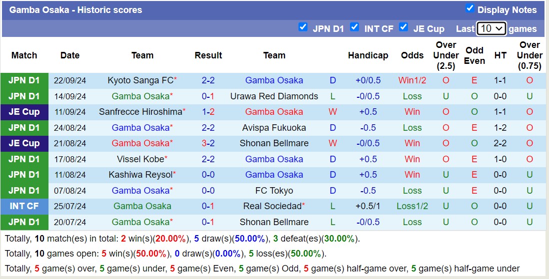 Nhận định, soi kèo Gamba Osaka vs Tokyo Verdy, 15h00 ngày 28/9: Tiếp tục thăng hoa - Ảnh 1