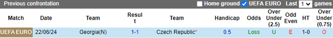 Nhận định, soi kèo Georgia vs CH Séc, 23h00 ngày 7/9: Bất phân thắng bại - Ảnh 2