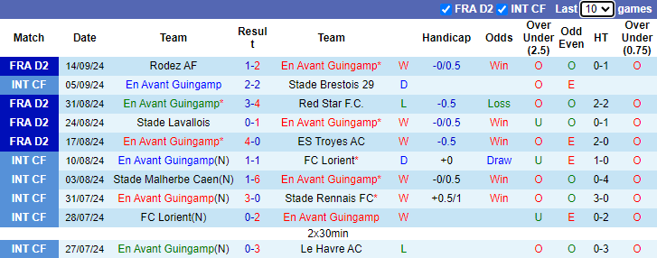 Nhận định, soi kèo Guingamp vs Annecy, 1h00 ngày 21/9: Tự tin trên sân khách - Ảnh 1