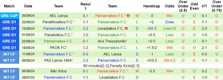 Nhận định, soi kèo Lamia vs Panserraikos, 00h00 ngày 1/10: Chia điểm? - Ảnh 2