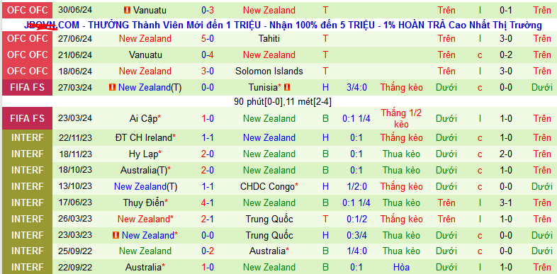 Nhận định, soi kèo Mexico vs New Zealand, 08h00 ngày 8/9: Thắng mừng tướng mới - Ảnh 2