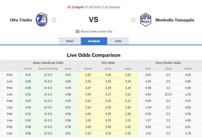 Nhận định, soi kèo Oita Trinita vs Montedio Yamagata, 17h00 ngày 7/9: Báo động đỏ - Ảnh 1