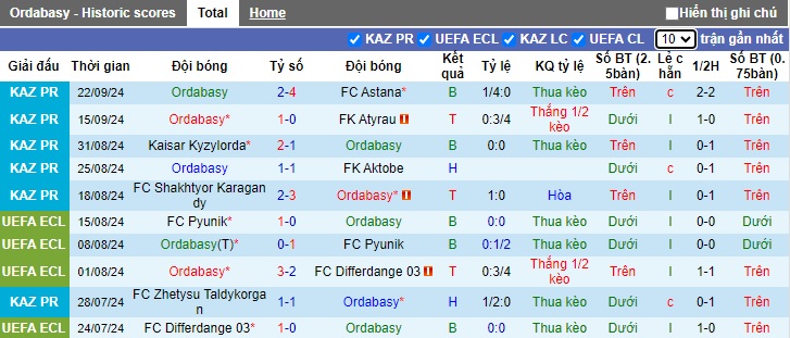 Nhận định, soi kèo Ordabasy vs Turan Turkistan, 21h00 ngày 27/9: Khó thắng cách biệt - Ảnh 4