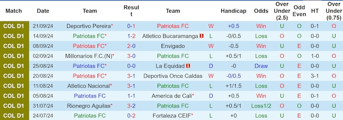 Nhận định, soi kèo Patriotas vs Deportivo Cali, 4h00 ngày 1/10: Phong độ sa sút - Ảnh 1