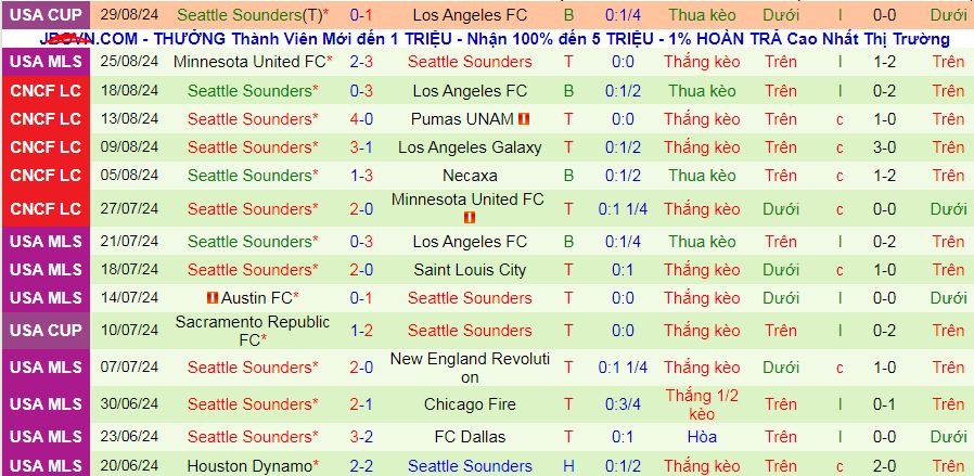 Nhận định, soi kèo Portland Timbers vs Seattle Sounders, 09h30 ngày 1/9: Lợi thế sân nhà - Ảnh 3