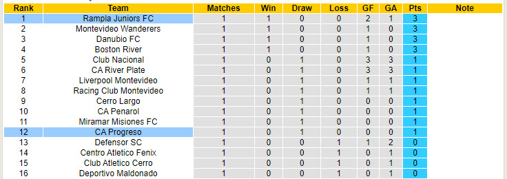 Nhận định, soi kèo Rampla Juniors vs CA Progreso, 20h00 ngày 8/9: Thay đổi từng ngày - Ảnh 5