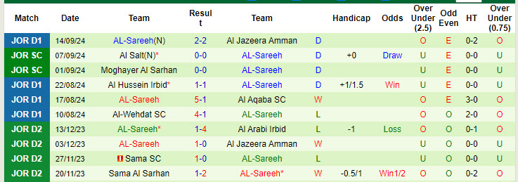 Nhận định, soi kèo Ramtha vs AL-Sareeh, 22h00 ngày 20/9: Kết quả lạc quan - Ảnh 3