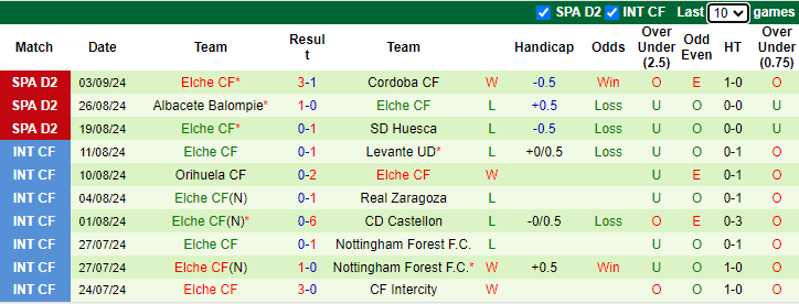 Nhận định, soi kèo Real Zaragoza vs Elche, 23h30 ngày 8/9: Sân nhà là điểm yếu - Ảnh 2