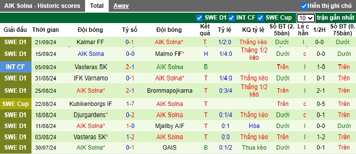 Nhận định, soi kèo Sirius vs AIK Solna, 0h00 ngày 26/9: Ca khúc khải hoàn - Ảnh 3