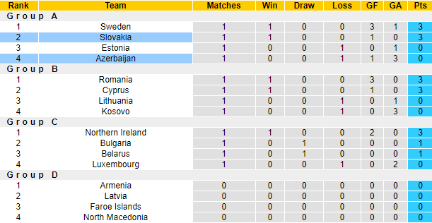 Nhận định, soi kèo Slovakia vs Azerbaijan, 23h00 ngày 8/9: Đòi nợ - Ảnh 4