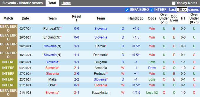 Nhận định, soi kèo Slovenia vs Áo, 01h45 ngày 7/9: Không cưỡng được lịch sử - Ảnh 4