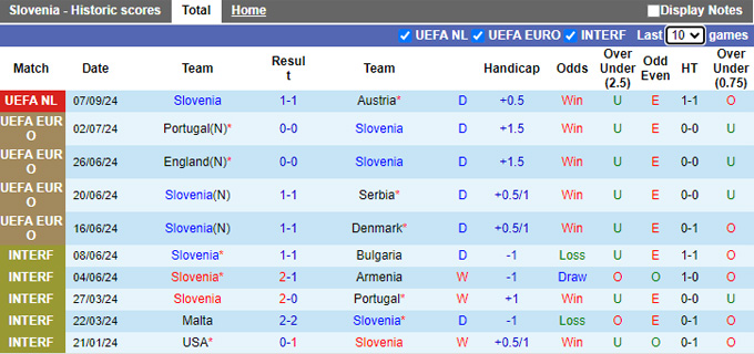 Nhận định, soi kèo Slovenia vs Kazakhstan, 01h45 ngày 10/9: Chủ nhà thắng nhọc - Ảnh 4