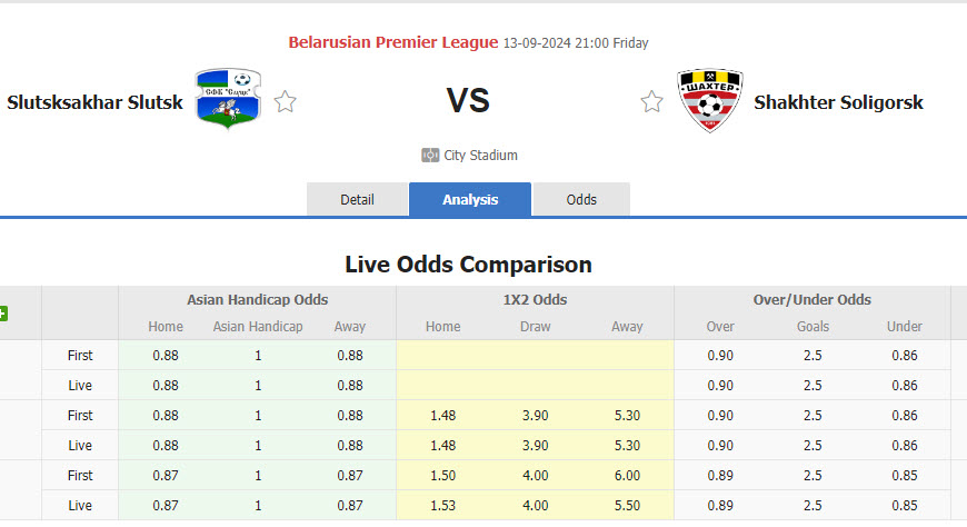 Nhận định, soi kèo Slutsk vs Shakhter Soligorsk, 21h00 ngày 13/9: Nỗ lực thất bại - Ảnh 1