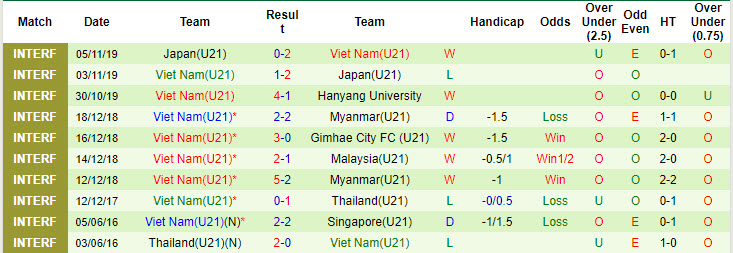 Nhận định, soi kèo U21 Trung Quốc vs U21 Việt Nam, 18h35 ngày 4/9: Học hỏi là chính - Ảnh 2