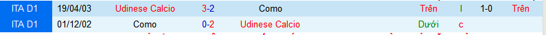 Nhận định, soi kèo Udinese vs Como, 01h45 ngày 2/9: Trên đà thăng hoa - Ảnh 4