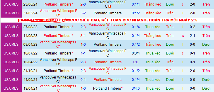 Nhận định, soi kèo Vancouver Whitecaps vs Portland Timbers, 09h30 ngày 29/9: Chờ mưa bàn thắng - Ảnh 4