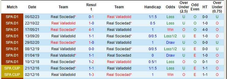 Soi kèo góc Valladolid vs Sociedad, 19h00 ngày 21/9 - Ảnh 3