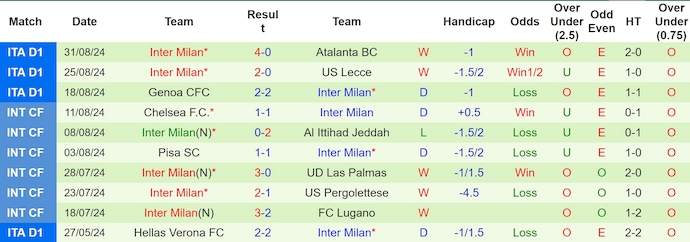 Soi kèo phạt góc Monza vs Inter Milan, 1h45 ngày 16/9 - Ảnh 2