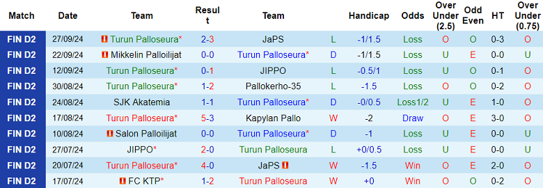 Nhận định, soi kèo TPS Turku vs Jaro, 22h30 ngày 3/10: Cửa dưới thất thế - Ảnh 1